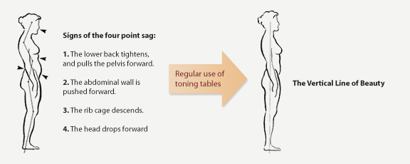 toning table improve posture